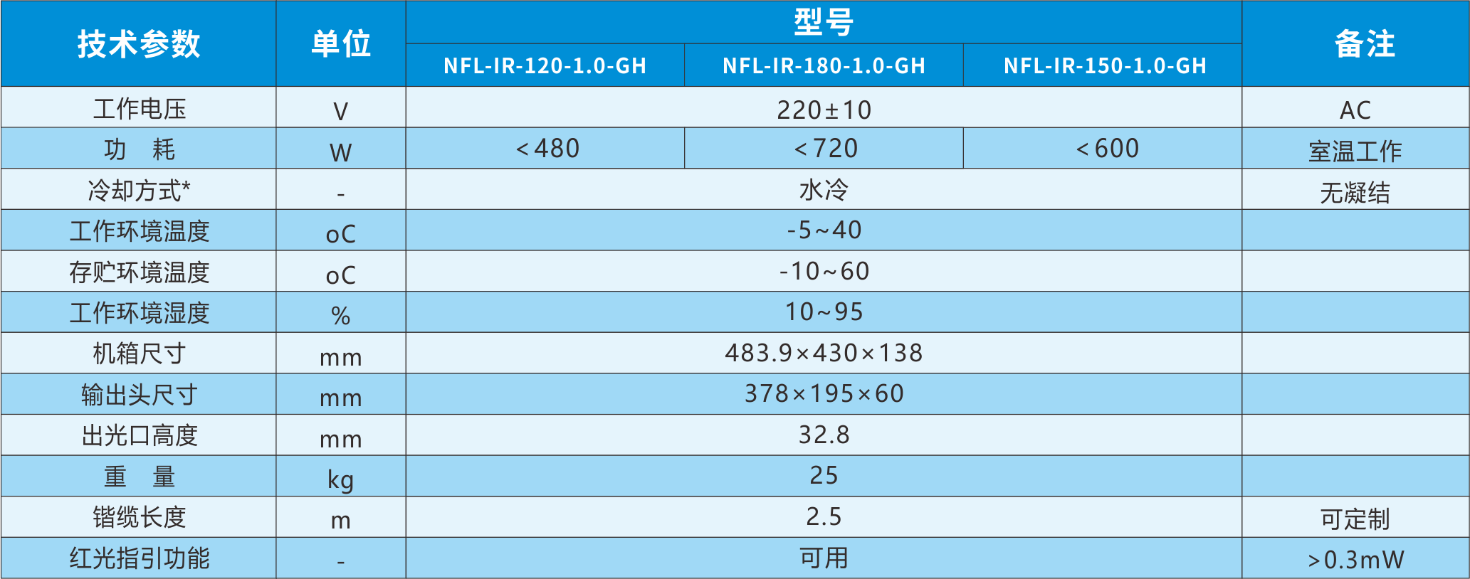 GH其他参数.png