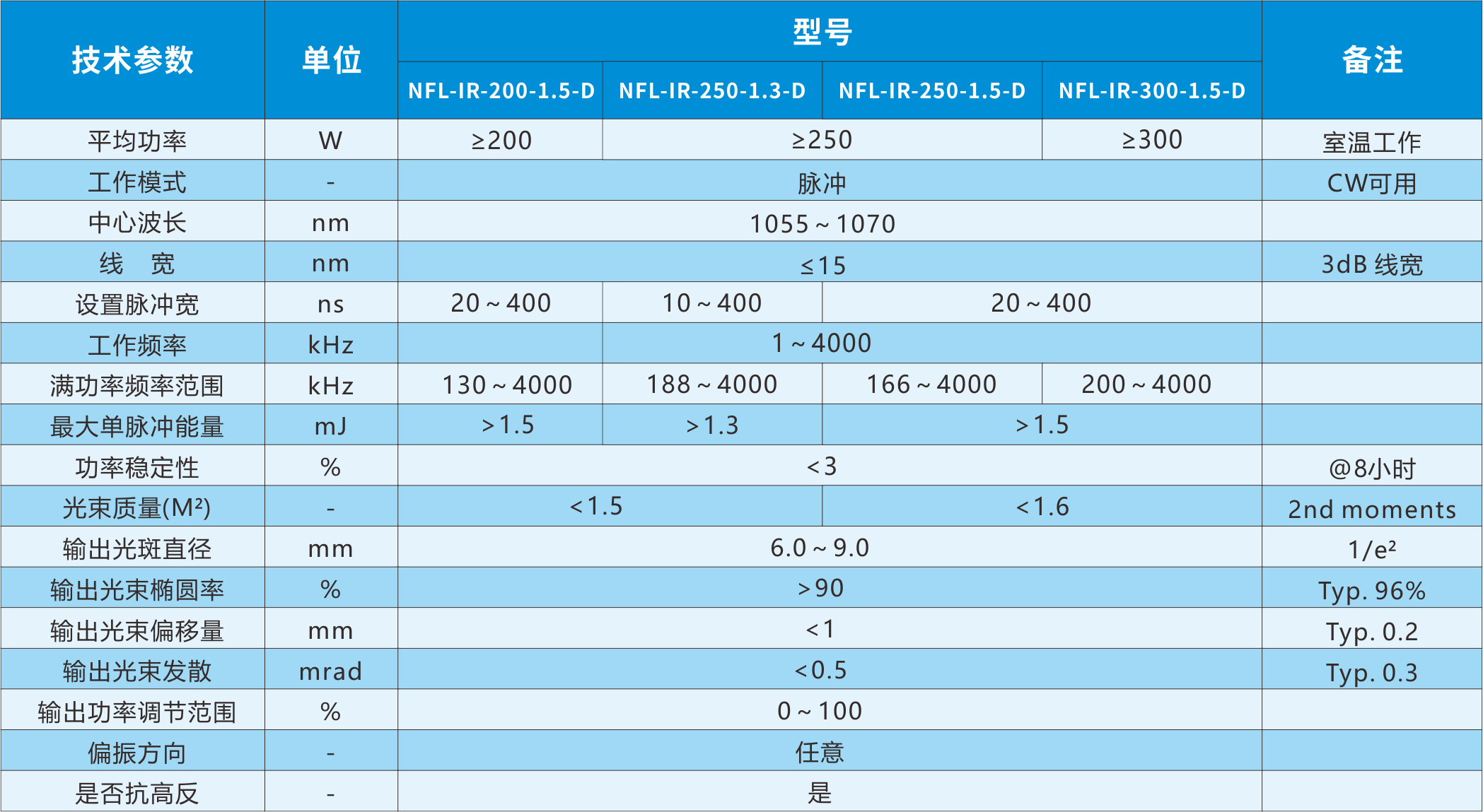 D200W光学参数.png