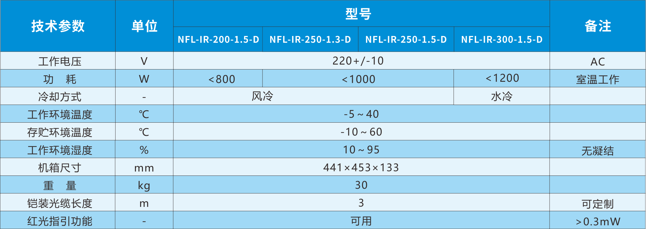 D200W其他参数.png