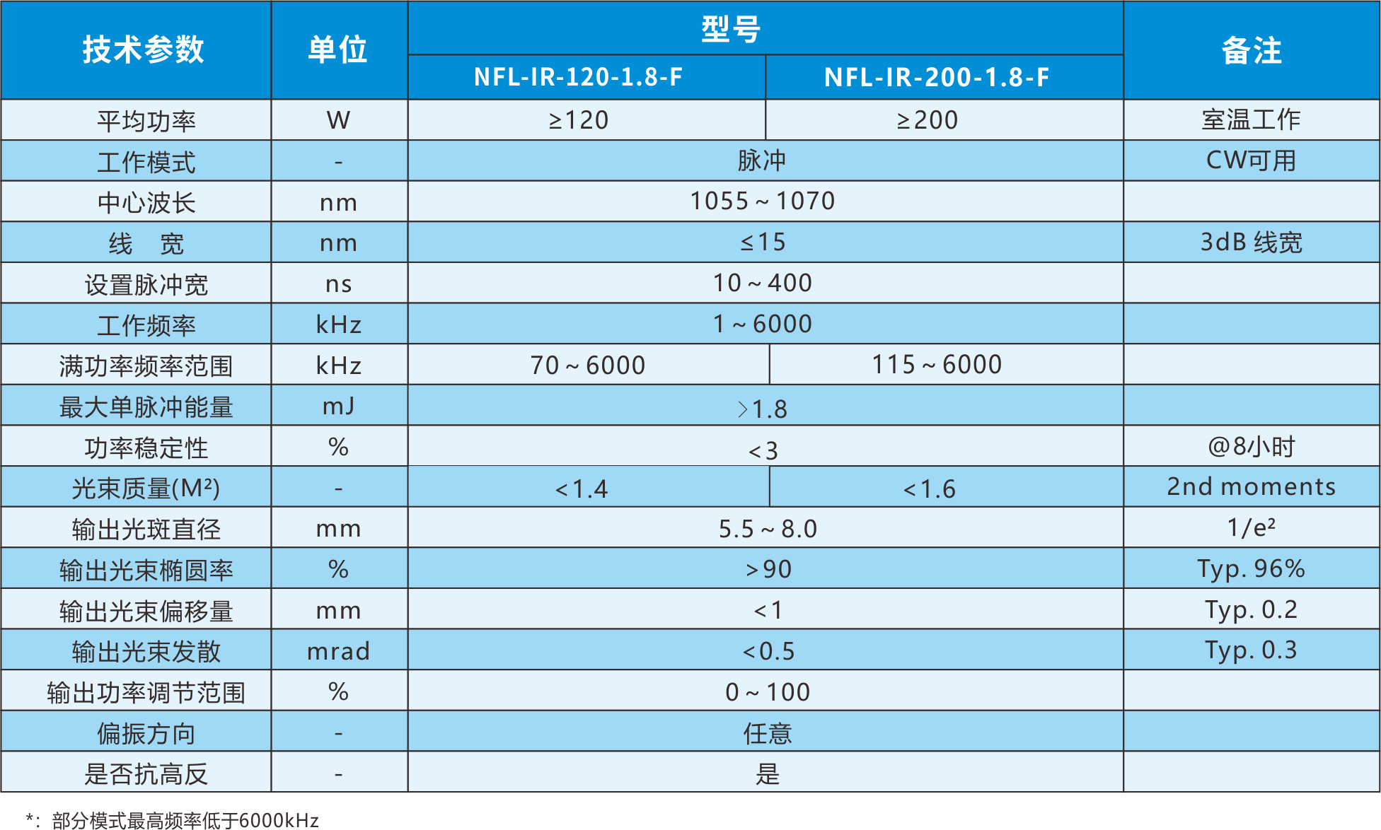 F系列光学参数.png