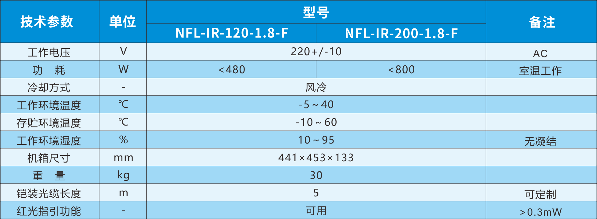 F系列其他参数.png
