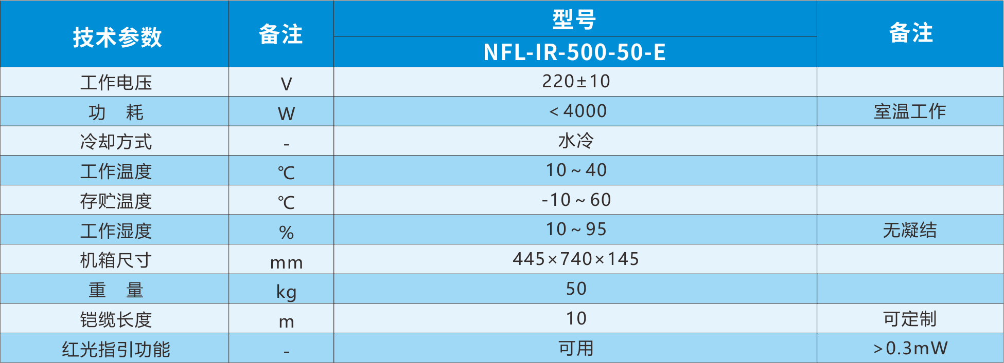 E系列其他参数.png