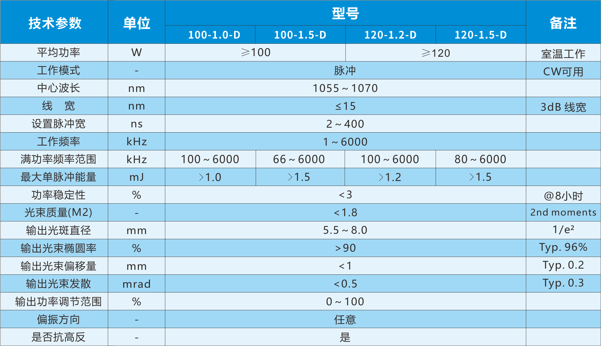 D120W光学参数.png