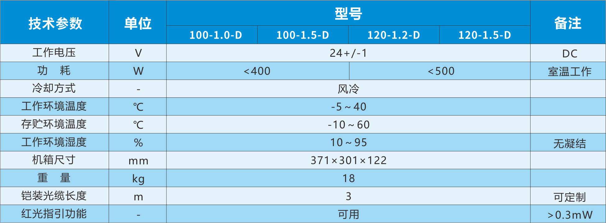D120W其他参数.png