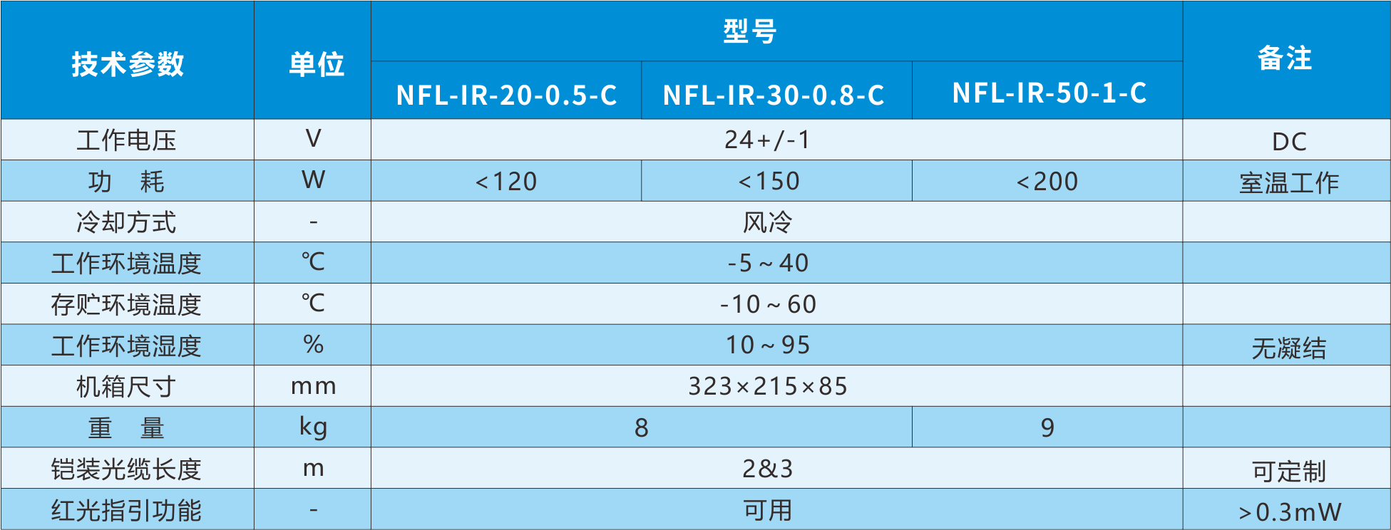 C系列20-50W其他参数.png