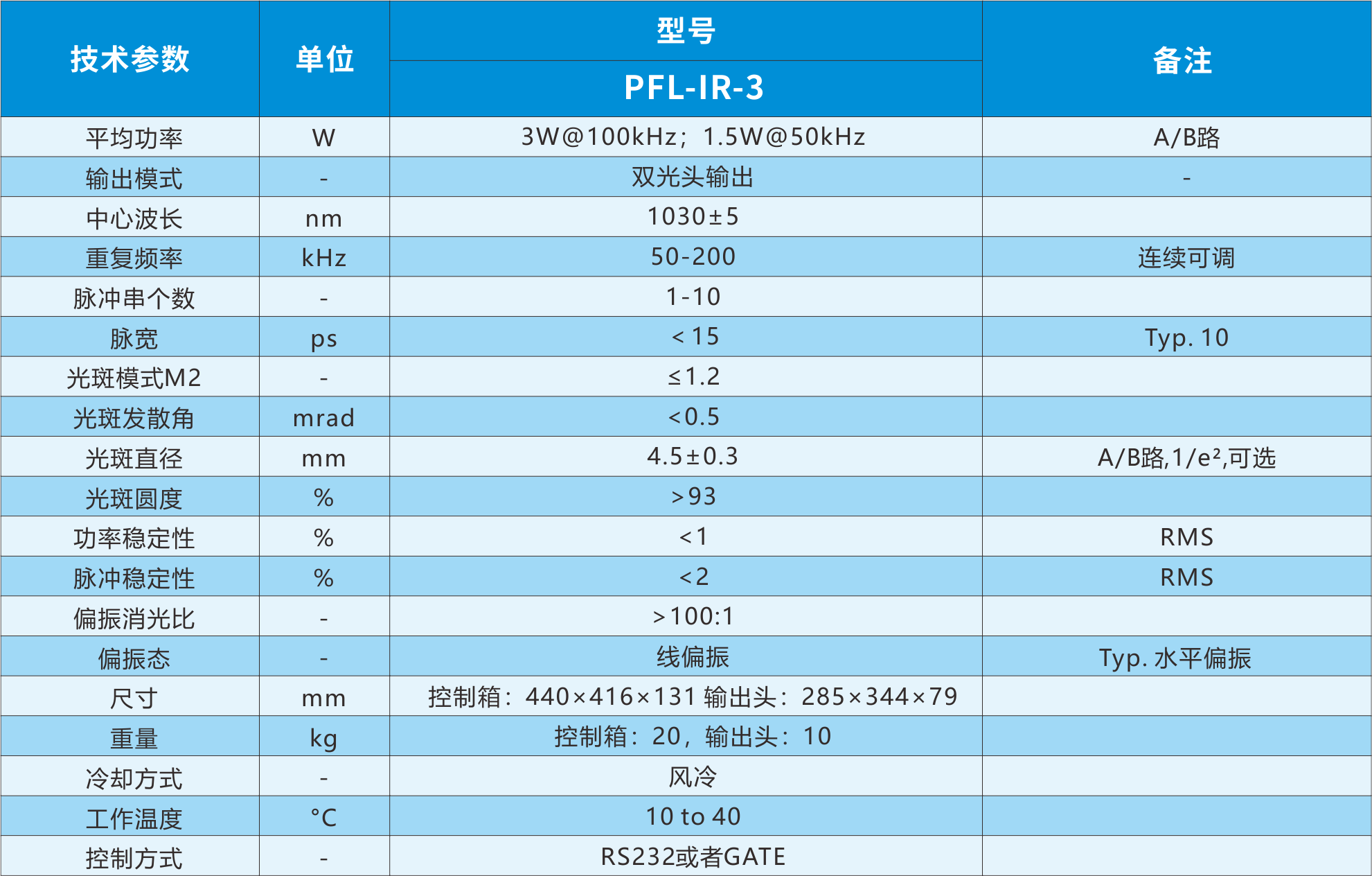 皮秒激光器光学参数.png