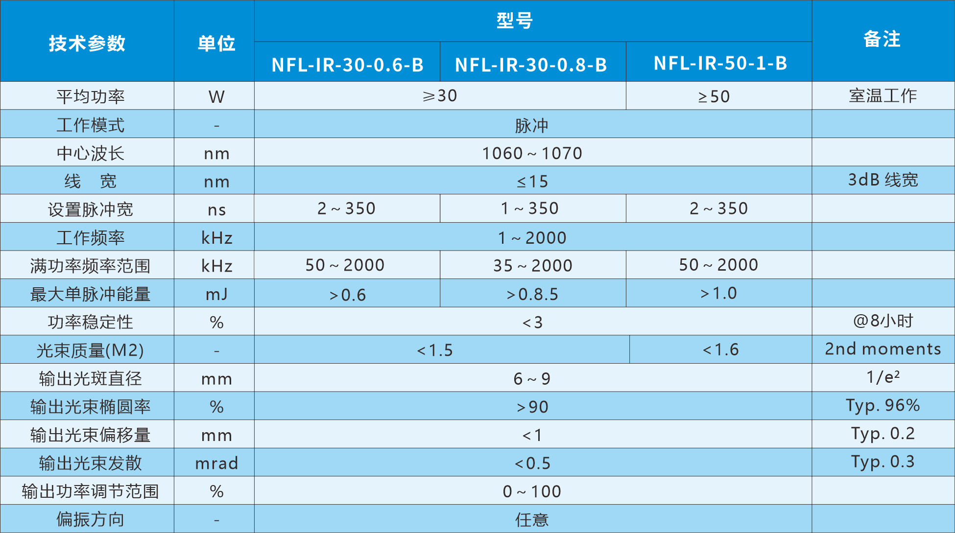 B系列 20-50W 光学参数.png