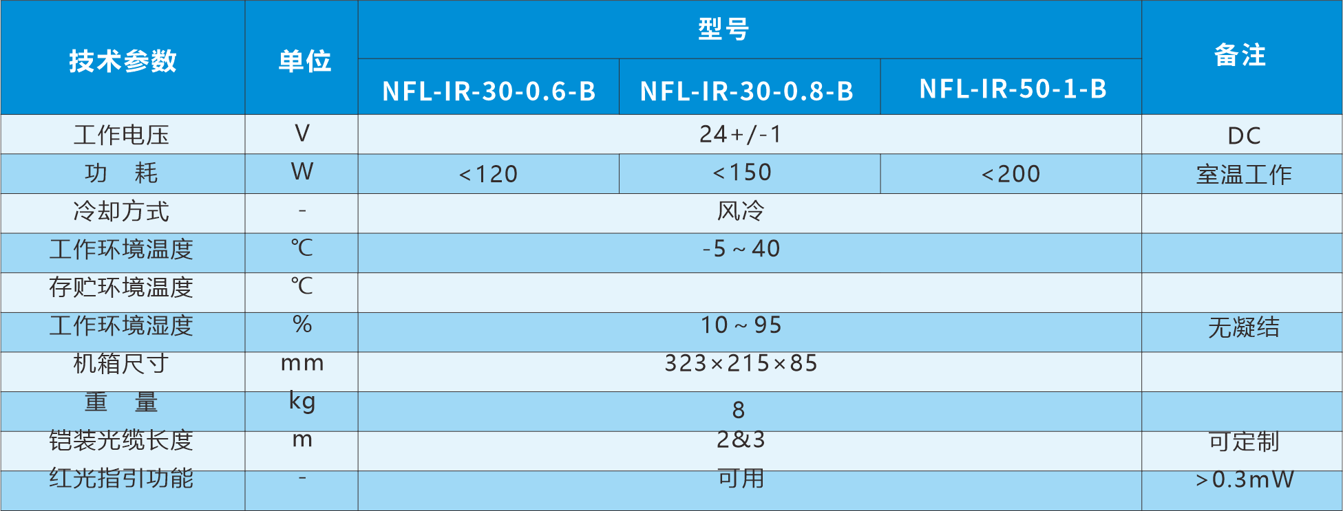 B系列 20-50W其他参数.png