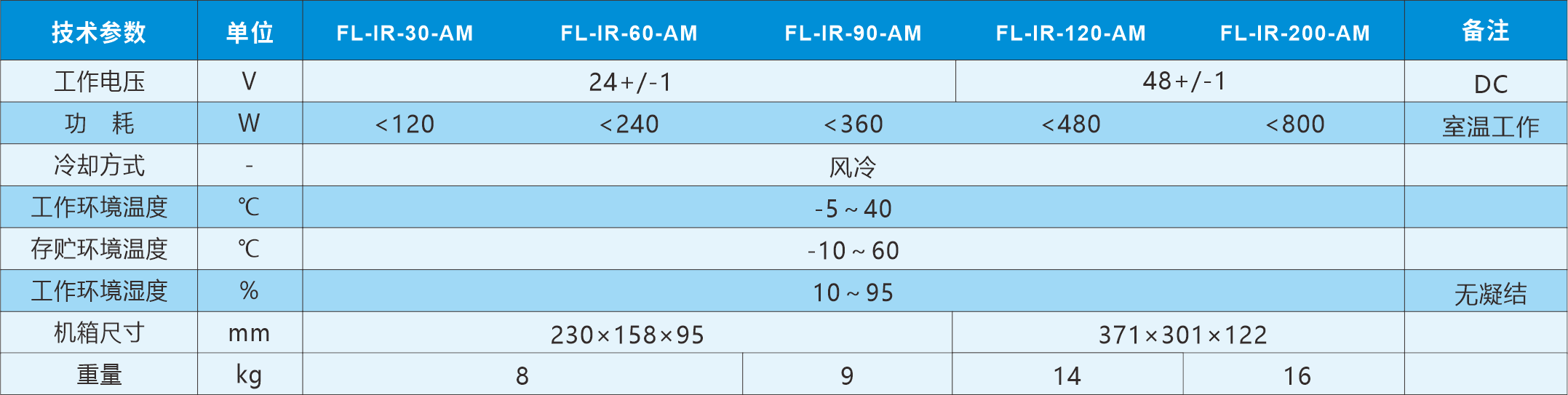 AM系列激光器 其他30-200Wpng.png