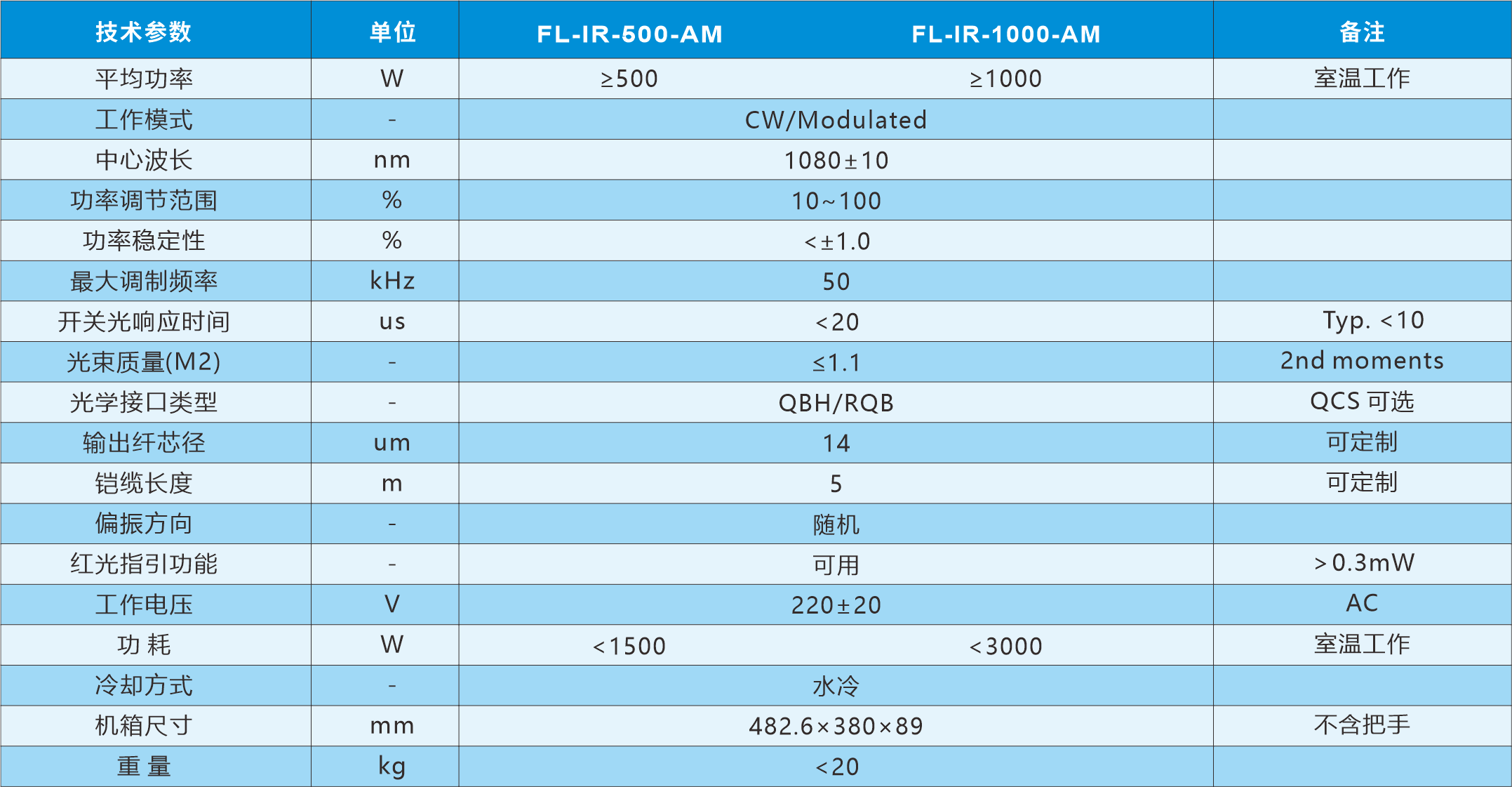 AM系列激光器 500 1000W 其他参数.png